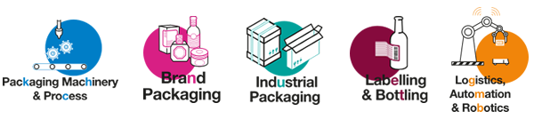 Packaging Machinery & Process - Brand Packaging - Industrial Packaging - Labelling & Bottling - Logistics, Automation & Robotics